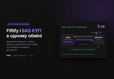Fiftify: інтеграція WMS з обліком у BAS КУП