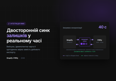 Двосторонній синк залишків між Shopify і Fiftify